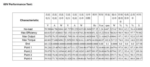 QSD165B-35 V2 5000W-35H-PMSM : Hall Sensor - Image 16