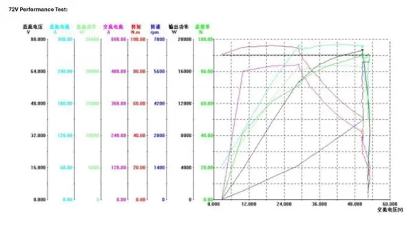 QSD180A-90 8000W-90H-PMSM - Image 10