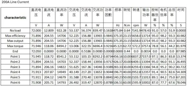 SIA155-48 8000W-48H-PMSM Hairpin - Image 9