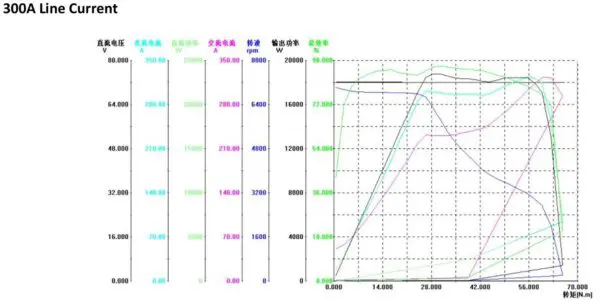 SIA155-48 8000W-48H-PMSM Hairpin - Image 10