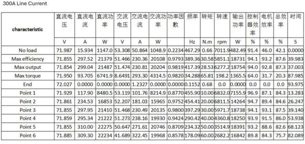 SIA155-48 8000W-48H-PMSM Hairpin - Image 11