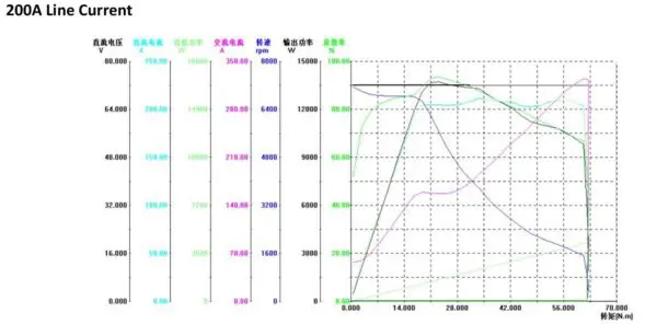 SIA155-48 8000W-48H-PMSM Hairpin - Image 8