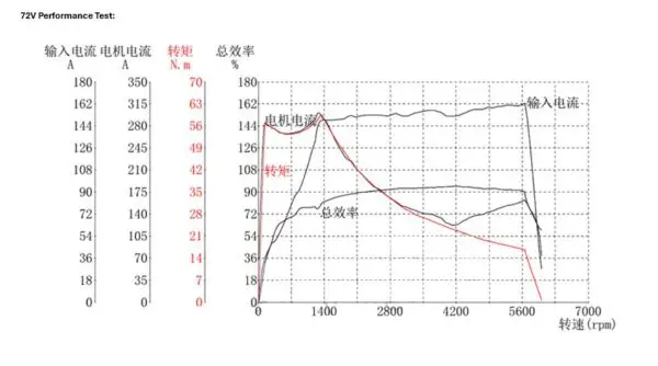 QSD138A-90 V1 4000W-90H-PMSM - Image 11