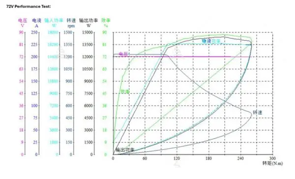 QSJ138D-90 V3 4000W-50H-PMSM : Gearbox - Image 9