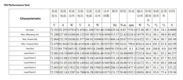 QSJ165B-60 V3 10000W-60H-PMSM : Gearbox, Encoder - Image 12