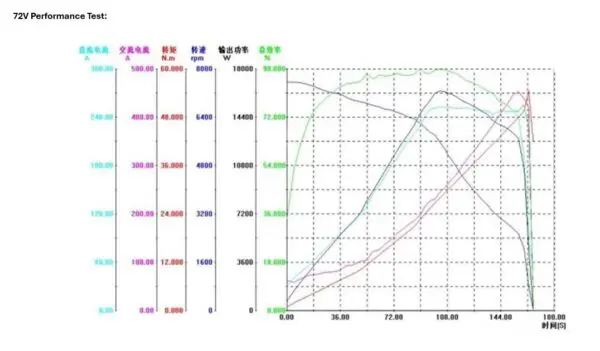 QSD165B-50 V1 10000W-50H-PMSM : Encoder - Image 10