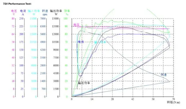 QSD138A-90 V1 4000W-90H-PMSM : Liquid Cooled - Image 10